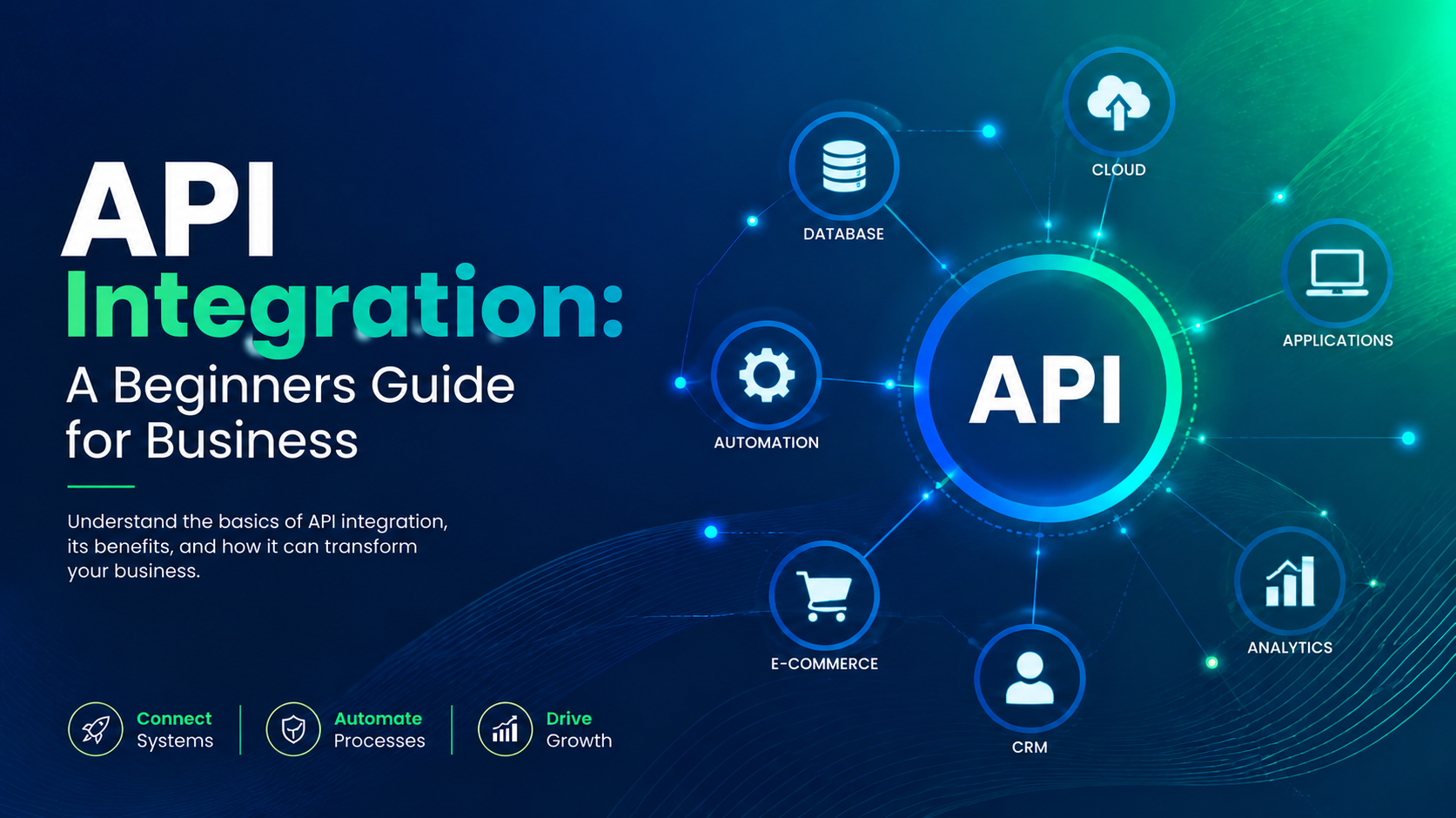 API Integration: A Beginners Guide for Business